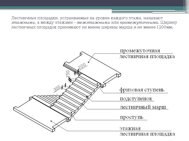 Что влияет на высоту первой ступеньки?