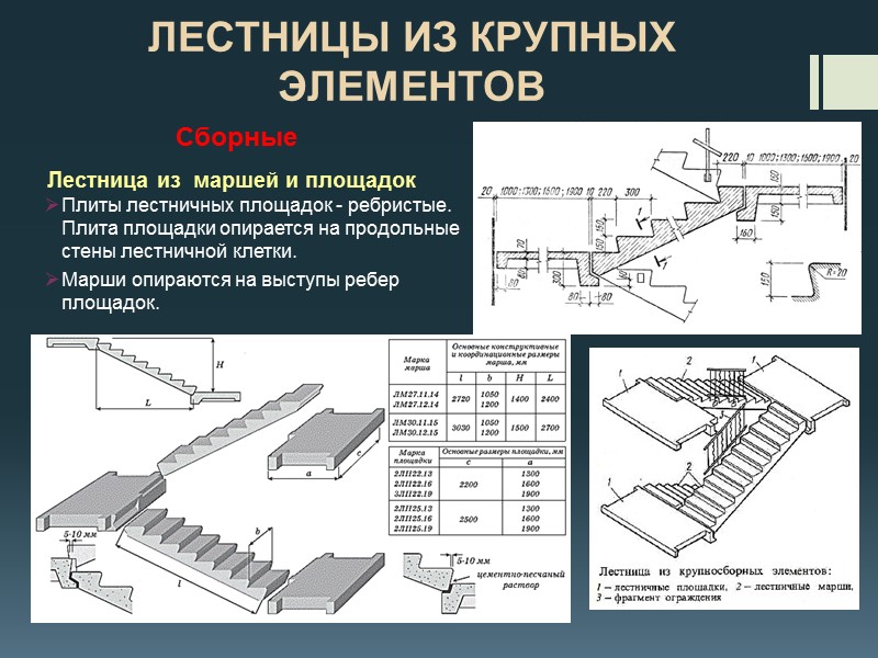 Стандартные размеры